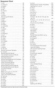 Recipe For Reading Manual Intervention Strategies For