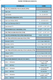 Upsr, dahulunya ujian penilaian sekolah rendah merupakan peperiksaan yang. Muat Turun Kalendar 2018 N Carta De