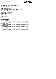 Jeppview Lfml 36 Charts