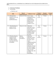 Report soal essay kimia kelas 10 tentang ikatan kimia. Contoh Penulisan Soal Materi Ikatan Kimia