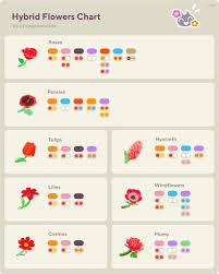 Israel Joshua Davis On Twitter Animal Crossing Animal Crossing Game Flower Chart