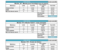 E Classification De Mortier Xlsx Suprise Excel Classification