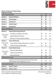 The guidelines will assist in detecting certain types of fraud (i.e. Msc Epidemiology Am Institut Fur Public Health Berlin School Of Public Health Charite Universitatsmedizin Berlin