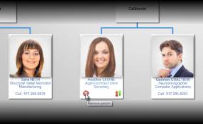 Clicface Organi The Org Chart Web Application Clicface