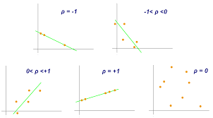 Pearson Product Moment Correlation Coefficient Data Science Slope Intercept Form Power Of Attorney Form