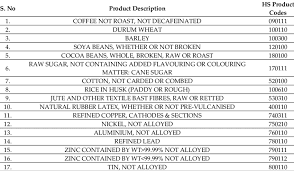 Below are 47 working coupons for malaysia tariff code from reliable websites that we have updated for users to get maximum savings. Country Wise List Of Primary Commodities With Hs Codes Download Scientific Diagram