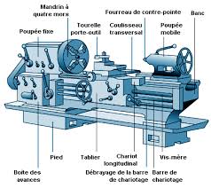 Chapitre 82 La Transformation Et Le Travail Des Metaux
