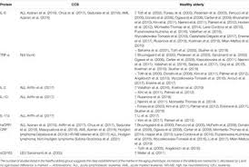 Celebrate and remember the lives we have lost in myrtle beach, south carolina. Frontiers Immunosenescence In Childhood Cancer Survivors And In Elderly A Comparison And Implication For Risk Stratification Aging