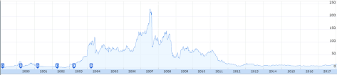 View bb's stock price, price target, earnings, financials, forecast, insider trades, news, and sec filings at marketbeat. The Rise And Fall And Rise Again Of Blackberry Digital Innovation And Transformation