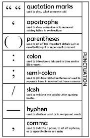 We did not find results for: Punctuation Drives Me Crazy But I Know I Need It Punctuation Chart By Jimmiehomeschoolmom Via Flickr Teaching Writing English Writing Writing Skills