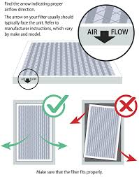 Details about measuring the air flow rate in hvac systems, air handlers, and duct work are. Improving Ventilation In Your Home Cdc