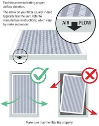 Check spelling or type a new query. Improving Ventilation In Your Home Cdc