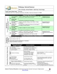 What jobs can you get with an animal science degree. Animal Science Vet Tech
