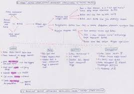 Penganalan, pertanian, padi , kerajaan majapahit, kerajaansrivijaya, remoah ratus, ekonomi, perdangangan, kerajaan funan , kerajaan champa , kerajaan angkor. Pin On Ideas For School