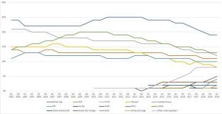 Centrica Lon Cna Share Price Where Next Ig Ae