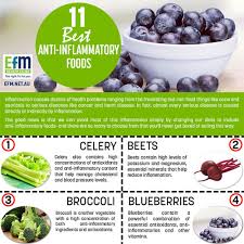 Inflammation can be chronic or acute. 11 Best Anti Inflammatory Foods Infographicbee Com