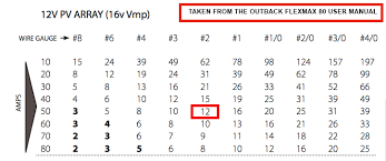 18 Explicit Electrical Wire Size Chart Distance