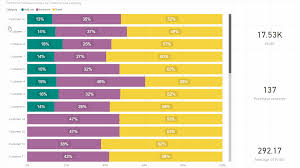 100 Stacked Bar Chart By Akvelon