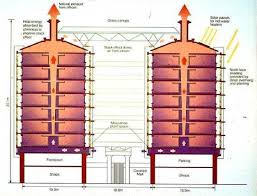 Eastgate Shopping Center Harare Zimbabwe Naturally Ventilated Shopping Center Ventilation How To Plan