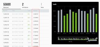 Best cryptocurrencies for investment in 2021. Ethereum Mining Profit Is Down What Happened And What To Do Crypto Mining Blog