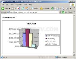 How To Use Php Chart Graph Export To Gif Jpg Excel