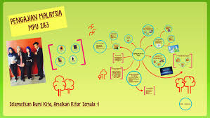 Oleh itu ia mengakibatkan proses pengeluaran atau perniagaan yang menjejaskan kualiti hidup manusia. Pembangunan Dan Alam Sekitar By Nurul Azryn