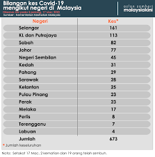 Di malaysia, sesuatu mungkin akan terjadi kepada perempuan itu. Malaysiakini Covid 19 Ragut Dua Nyawa Pertama