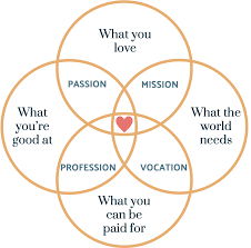 How To Find Your Life Purpose In 4 Easy Steps — Bright Space Coaching |  Leadership Development For Women