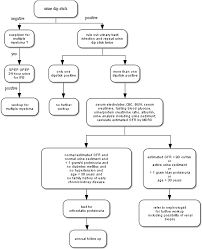 Image result for Isolated Proteinuria