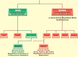 Who Is Correct Shia Christianity Judaism Dialogue