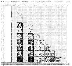 Increase Size Of Chart In Azure Ml R Script Stack Overflow