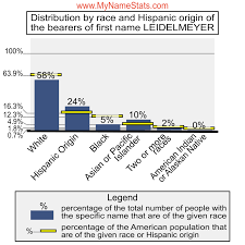 LEIDELMEYER Last Name Statistics by MyNameStats.com