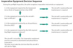 student pilot checkride reference guide