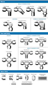 We did not find results for: Double Ferrule Compression Fittings Projectmaterials