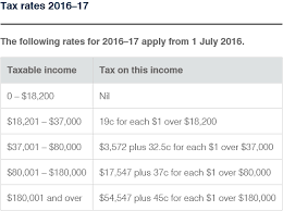 fortnightly tax table pdf