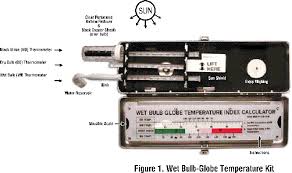 Wet Globe Kit General Instructions