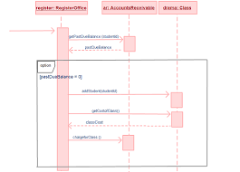 understanding the basics of sequence diagrams