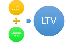 Loan To Value Ratio Ltv The Truth About Mortgage