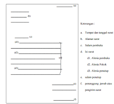 Referensi Contoh Surat Rekomendasi Dalam Bahasa Inggris Beserta Artinya Terbaru In 2021 Math Chart Math Equations