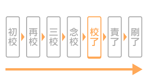 株式会社ウイル・コーポレーション
