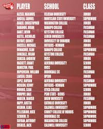 26 and concludes in early january with the national championship in atlanta, ga. Utica College Baseball Uticabaseball1 Twitter