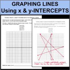 In fact they are the same line and so are not parallel. Graphing Lines Killing Zombies Worksheets Teaching Resources Tpt