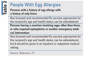 2019 2020 Influenza Vaccine Update