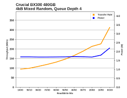 In your journey, do you ever get a sense of how common. Mixed Read Write Performance The Crucial Bx300 480gb Ssd Review Back To Mlc