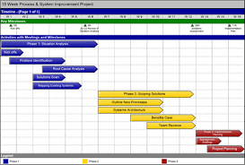 Gantt Chart Software Swiftlight Software