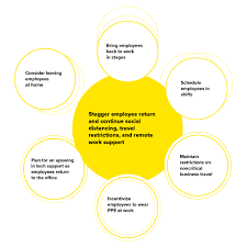 How To Safely Bring Your Workforce Back After The Coronavirus