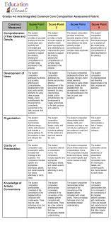 Common Core And Arts Integration Assessment Rubric Education Closet Assessment Rubric Art Rubric Rubrics