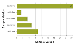 Ext Chart Series Bar Ext Js 4 0 0 Sencha Docs