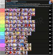 You can check the list of characters; Champships Tier List Dead Or Alive Collab Added W Hall Of Fame Nominations Player All Time Ranks The King Of Fighters Allstar Official Community