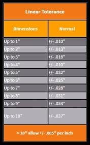 Investment Casting Tolerances Sand Casting Tolerances